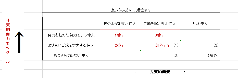 仲人順位表2